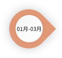 高三下學期